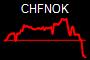 CHFNOK